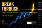 Mastering Price Action Trading: The Ultimate Guide for Consistent Profits