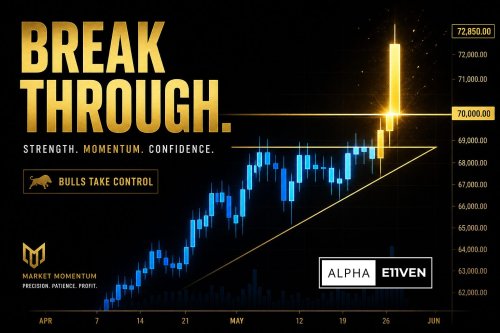 Mastering Price Action Trading: The Ultimate Guide for Consistent Profits