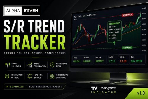 AE11 Monster Indicator - Institutional-Grade Market Structure Intelligence