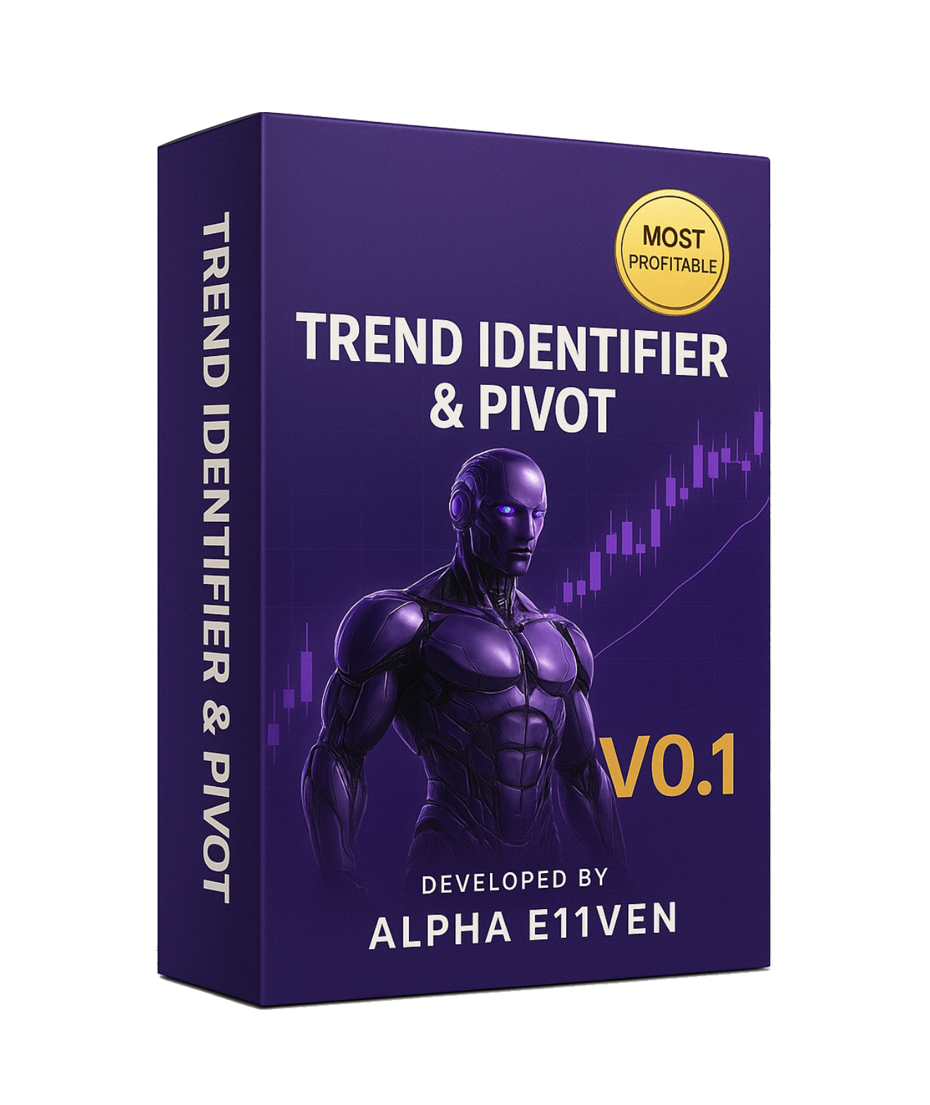 Trend Identifier & Pivot Points Tool